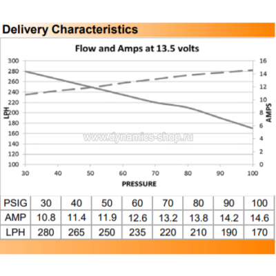 DEATSCHWERKS 9-651-1026 Насос топливный DW65C 265 л/ч с установочным комплектом DEATSCHWERKS 9-651-1026 Насос топливный DW65C 265 л/ч с установочным комплектом