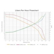 WALBRO GSS352 Насос топливный высокого давления (третье поколение G3 I GSS352G3) I 350 л/ч