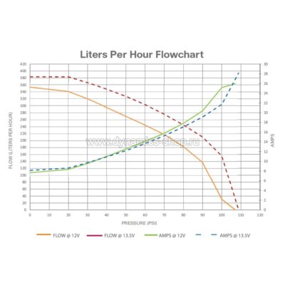 WALBRO GSS352 Fuel pump WALBRO submersible (third generation G3 I GSS352G3) 350 l / h WALBRO GSS352 Fuel pump WALBRO submersible (third generation G3 I GSS352G3) 350 l / h