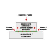 WURTH 08931061 Смазка HHS 2000 I Стойкая к высоким давлениям, липкая смазка 150МЛ