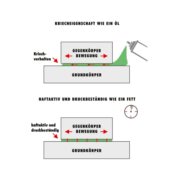 WURTH 08931064 Консистентная смазка HHS Fluid I 500МЛ
